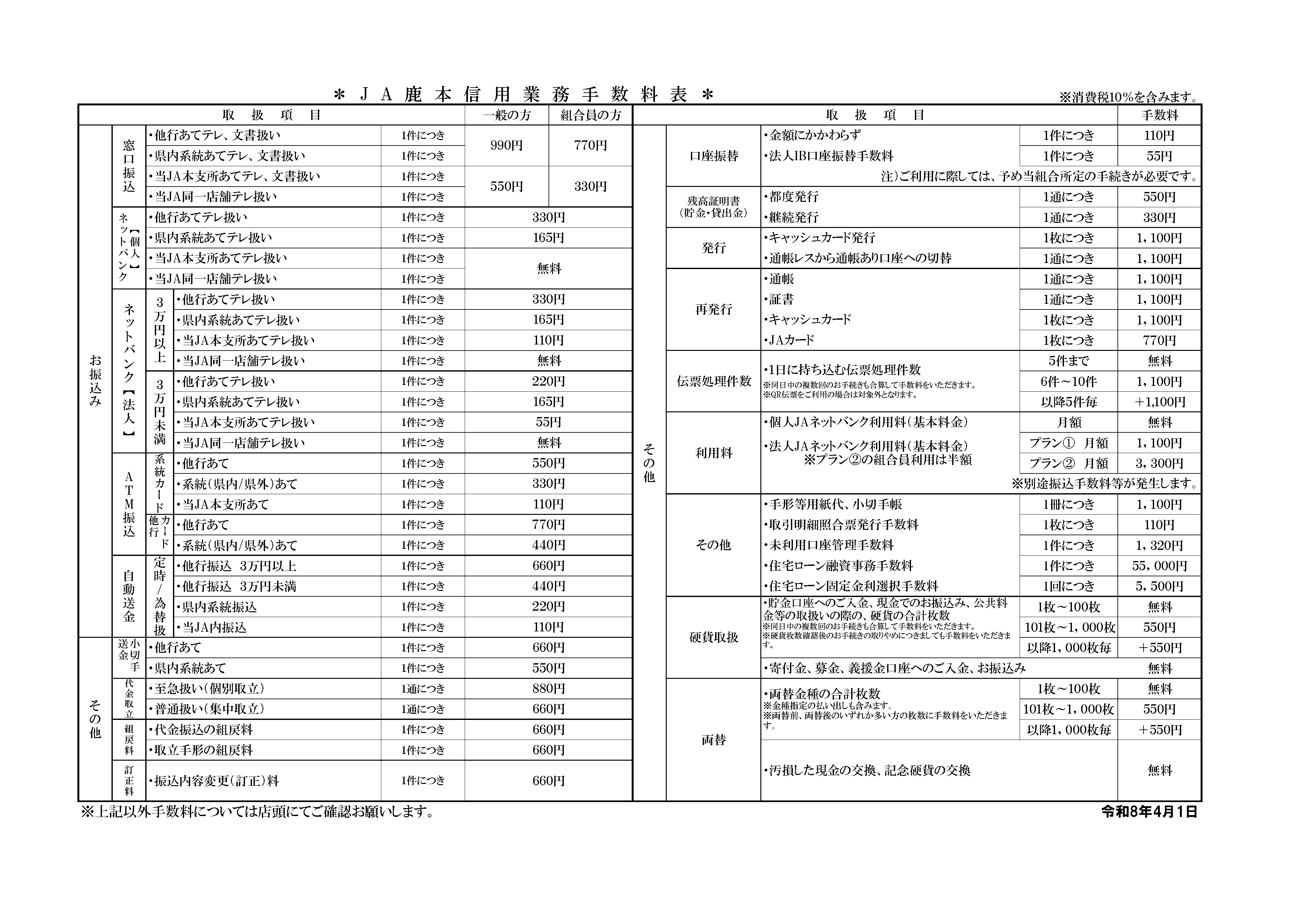JA鹿本信用業務手数料表